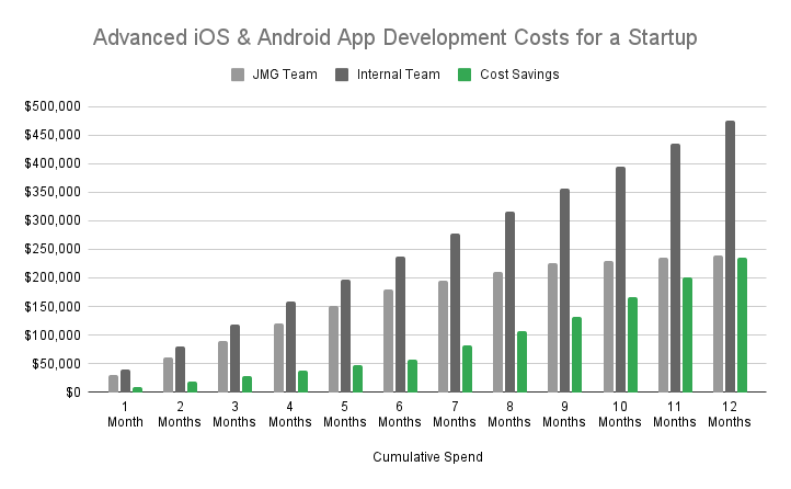 App Development Cost Comparison